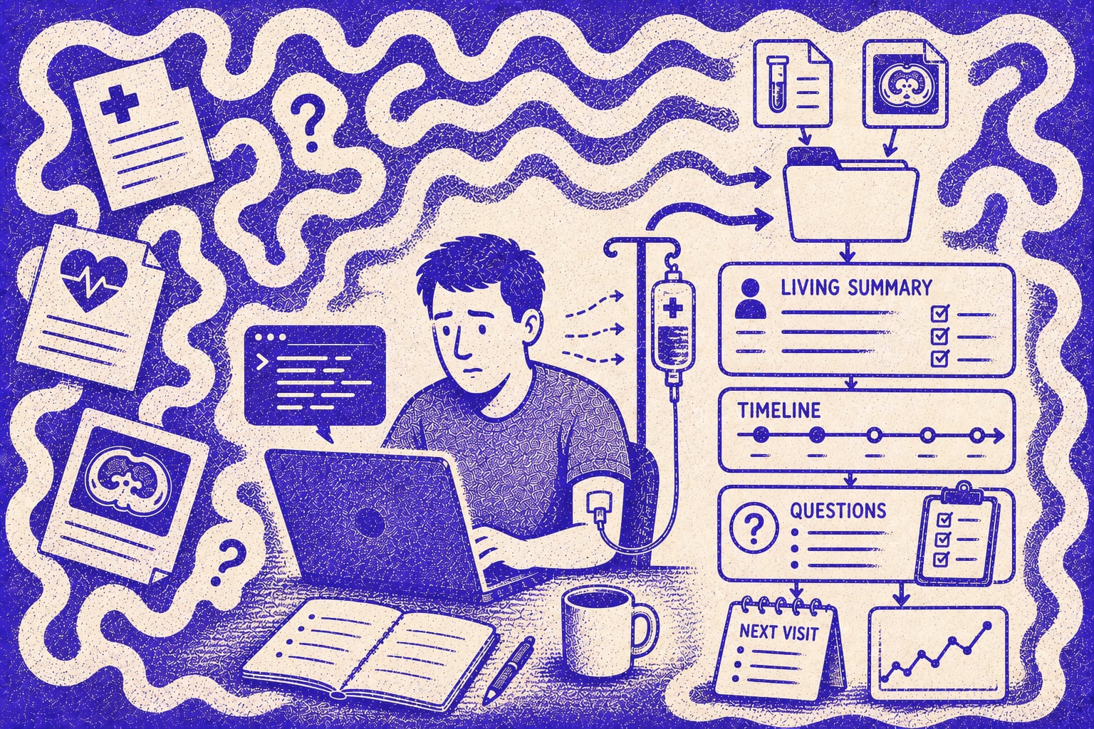 Risograph-style illustration of a cancer patient at a laptop, connected to an IV, organizing chaotic medical documents into a structured system of summaries, timelines, questions, and next-visit notes.